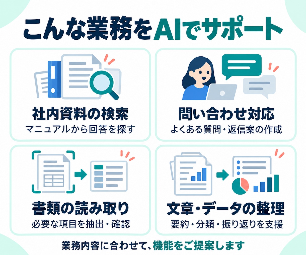AIで業務の課題を解決するシステムを開発します 〜現場目線のヒアリングで、使い続けられる仕組みをご提案！〜 イメージ2