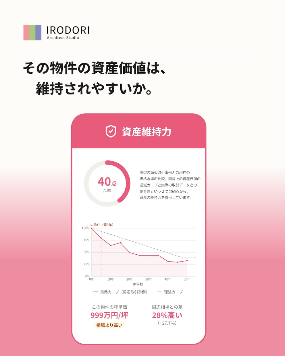 気になるマンション10分野で評価いたします 住宅相談150件超の建築士が即日診断 イメージ2