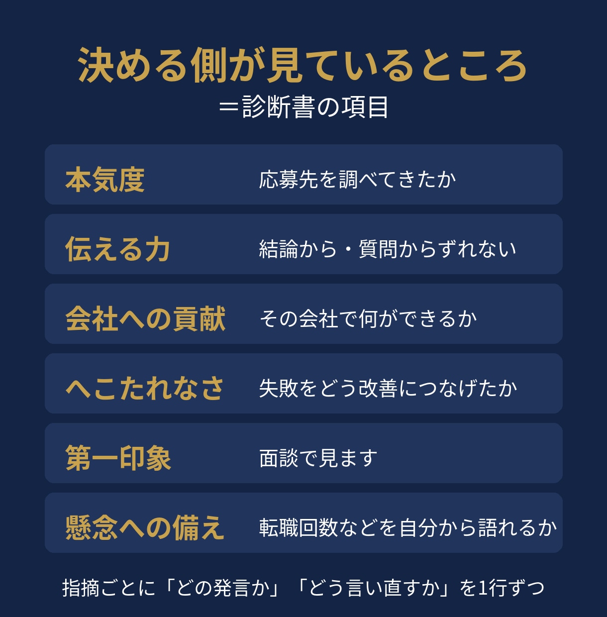 最終面接対策｜社長が本番前に2回面談で診断します 直したその答え、本番前に社長に確かめてもらう？ イメージ3