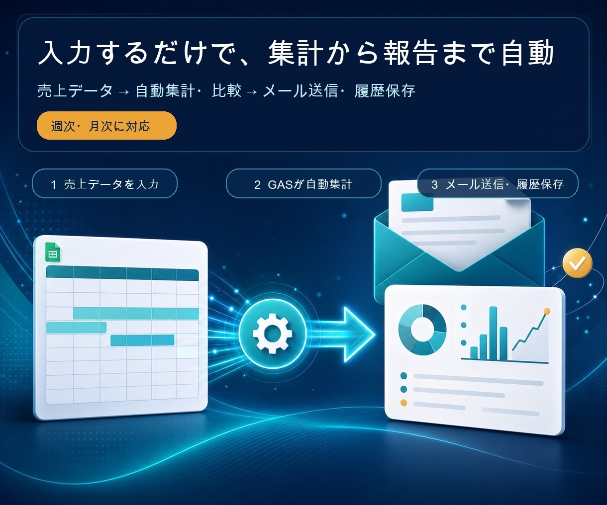 GASで売上集計と定期メール報告を自動化します 現状の手順を整理し、集計・比較・定期送信まで仕組み化 イメージ2
