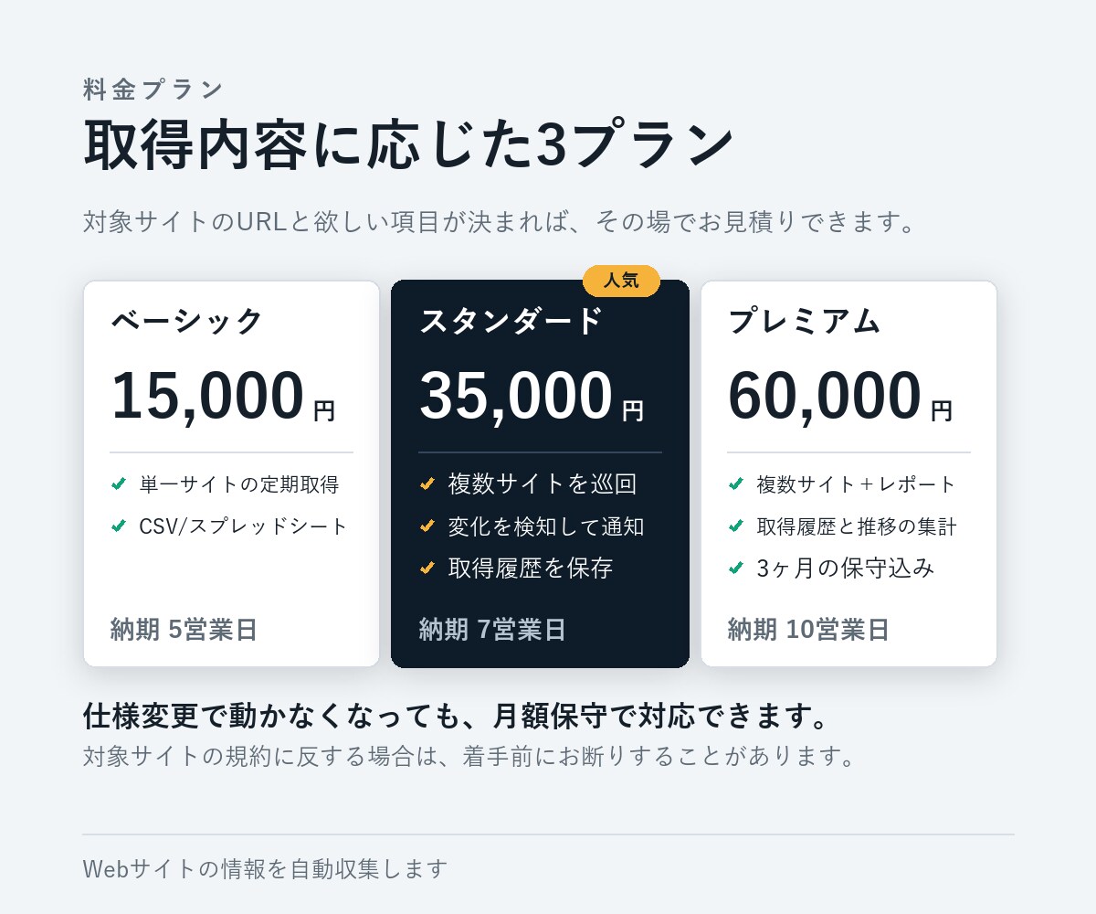 Webサイトの情報を自動収集します 定期実行・通知までまとめて対応 イメージ4