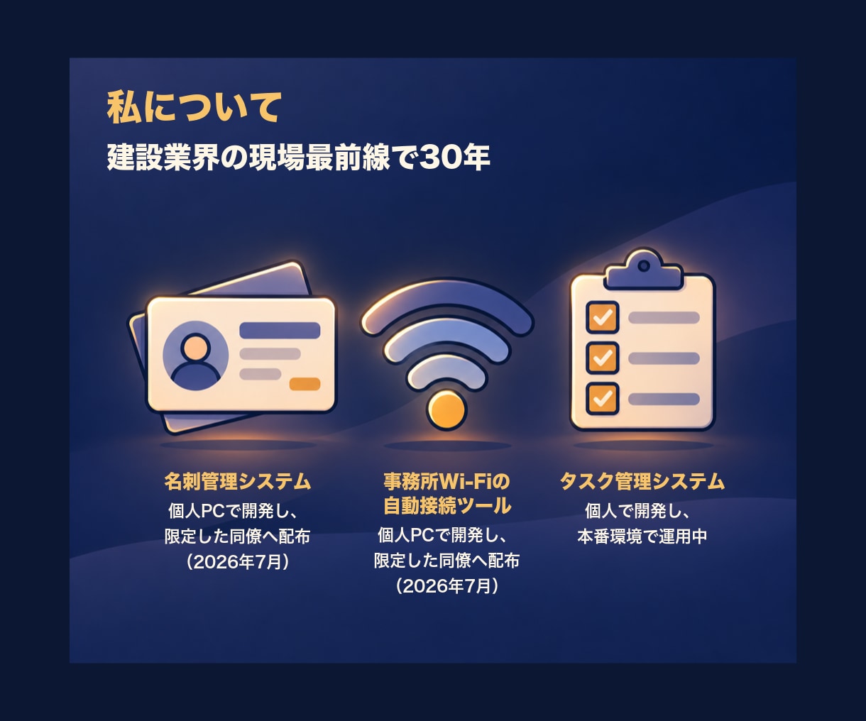 建設業の現場30年が日報・集計を自動化します 「何から自動化できるか」の診断から、仕組みづくりまで イメージ4