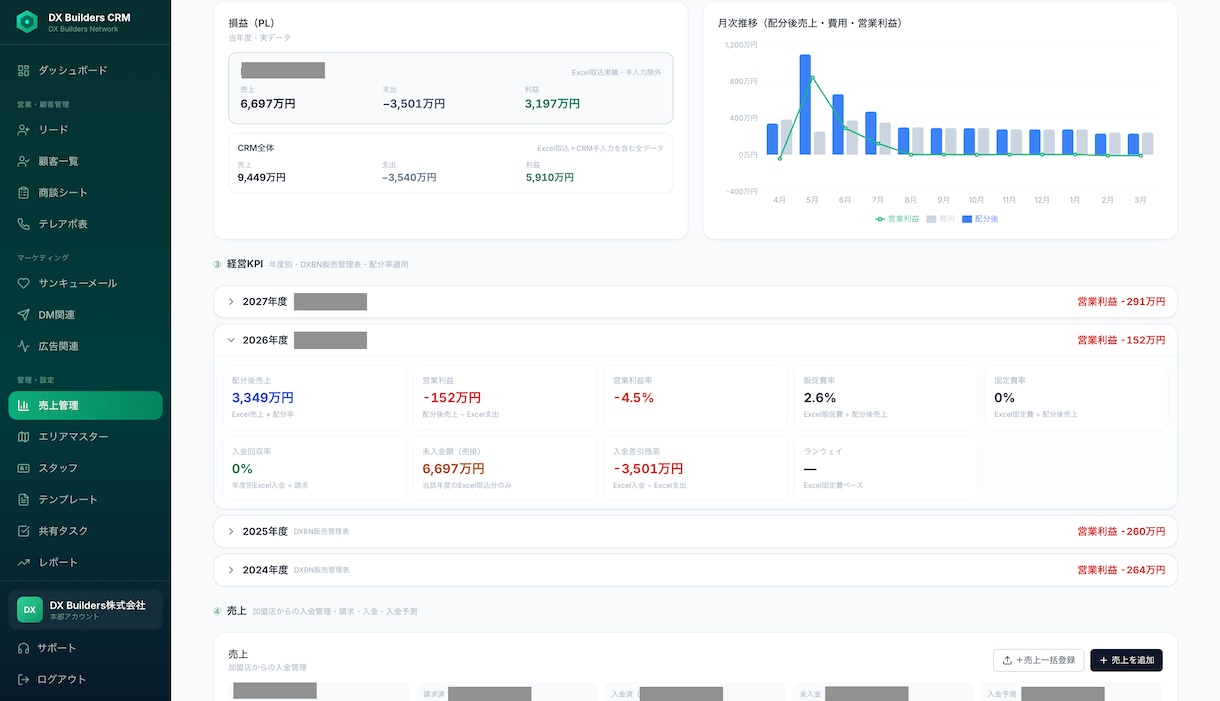 業務効率化するAIシステムを開発ます CRM・営業管理・業務自動化まで幅広く対応します イメージ4