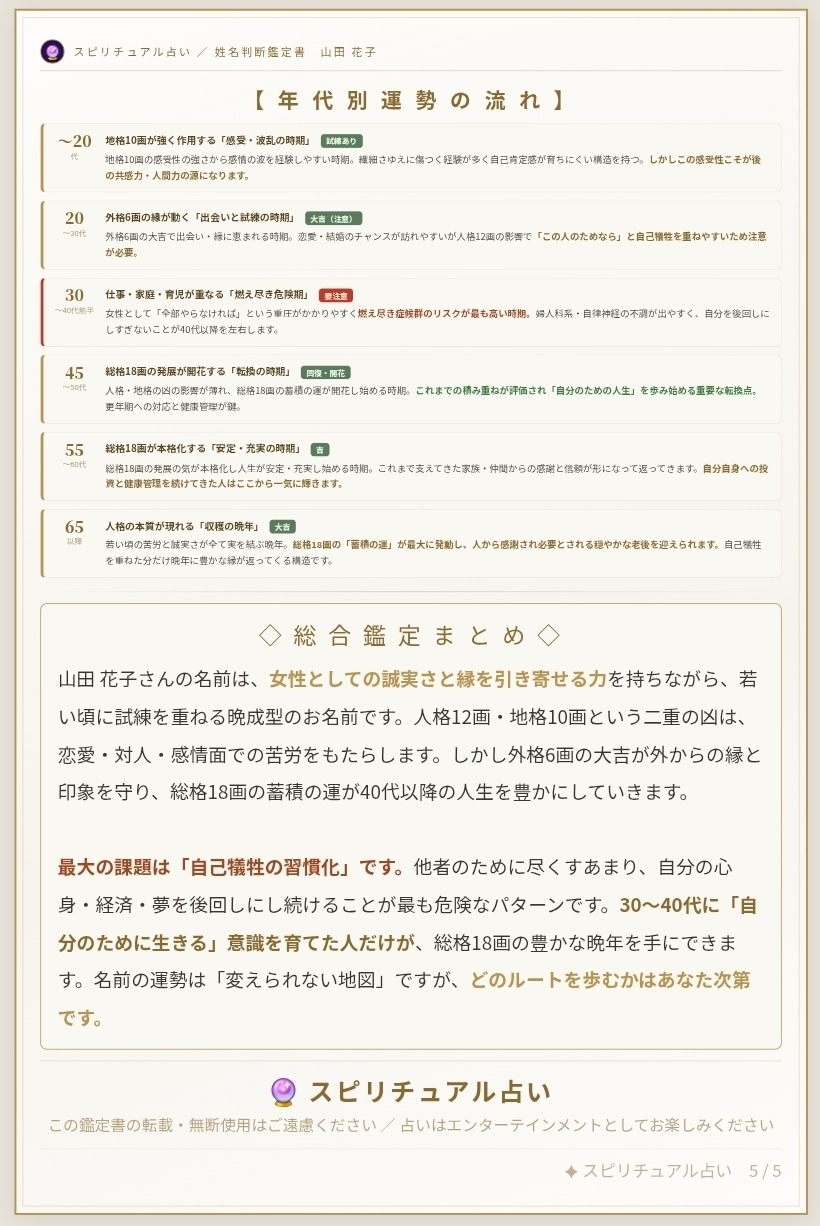 あなたの名前が持つ意味を丁寧に読み解きます あなたの名前に秘められた運命を本格姓名判断で鑑定します イメージ5