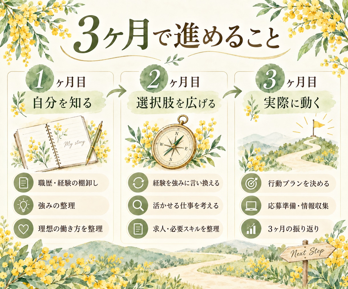 転勤族妻の心とキャリアを3ヶ月伴走します 転勤族妻の心とキャリアを3ヶ月伴走します イメージ3