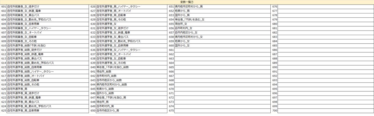 国勢調査小地域集計全指標のGISデータを販売します 平成12年国勢調査小地域集計 (町丁・字等)全指標 イメージ5