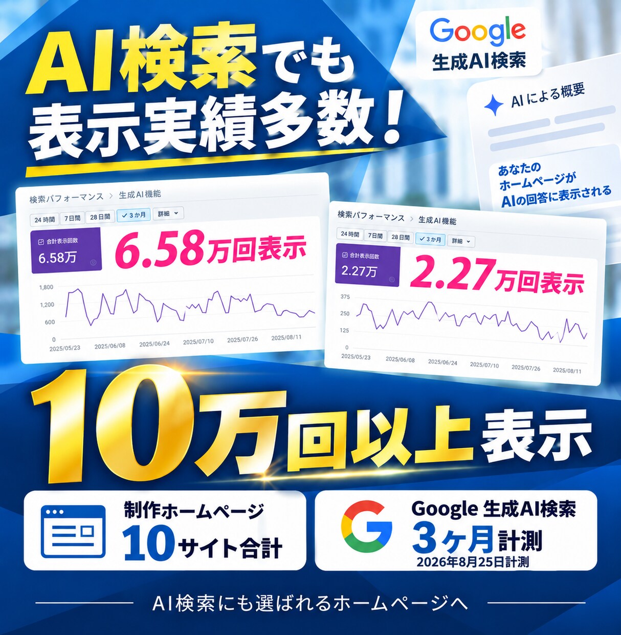 既存ホームページをSEO・AI検索改善します SEO1位実績多数｜診断だけでなくWordPressへ実装 イメージ3
