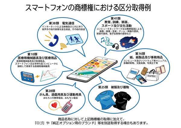 効果的なロゴ作成します 会社名や店舗名、プロダクトに印象的なロゴをご提案 イメージ4