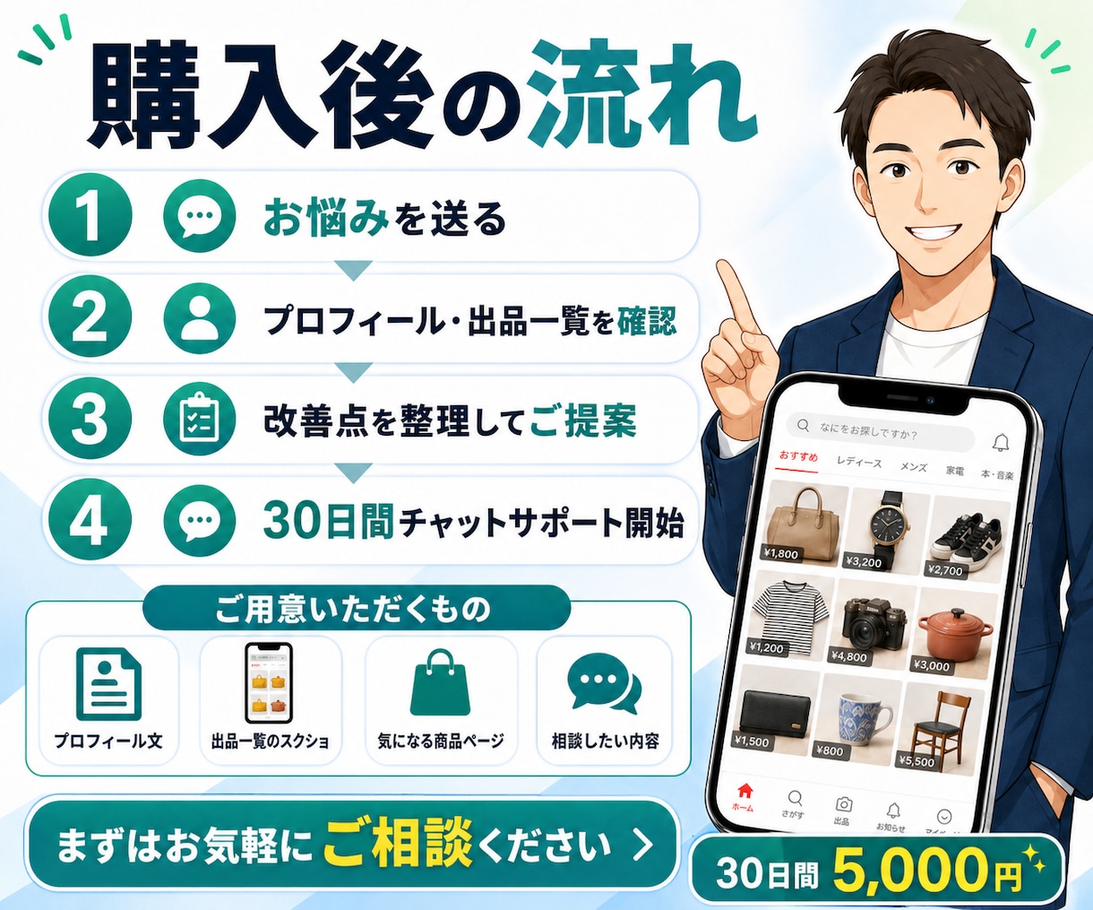 メルカリアカウント全体を診断します 30日間チャットで改善点を一緒に整理します イメージ2