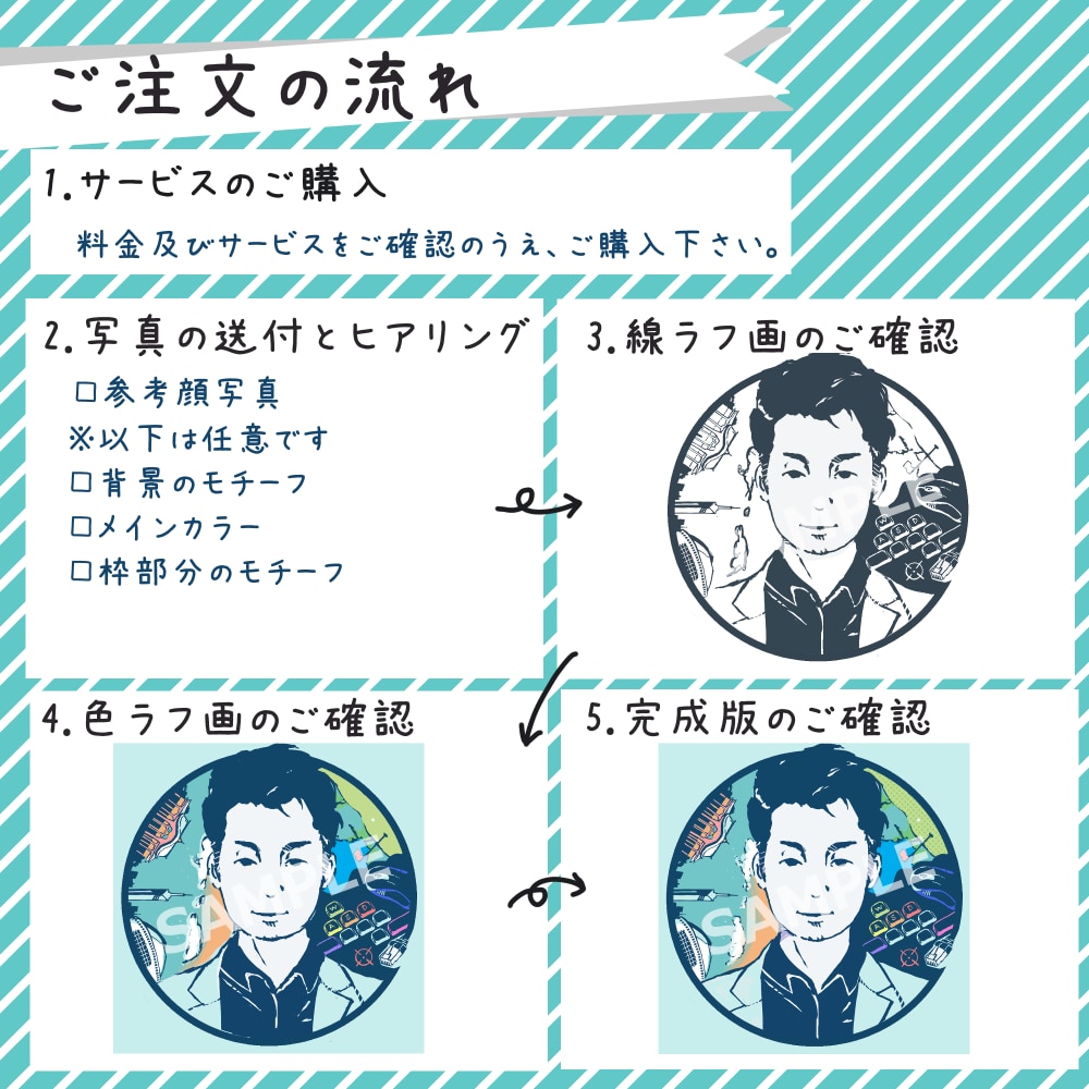 SNSビジネス用途向け似顔絵作成します Twitter、Teamsなどのビジネスアイコン向け似顔絵 イメージ2