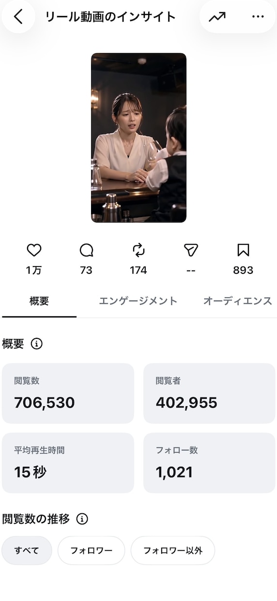 思わず見たくなる15秒AIショート動画を制作します 「こんな動画にしたい」をカタチにします イメージ3