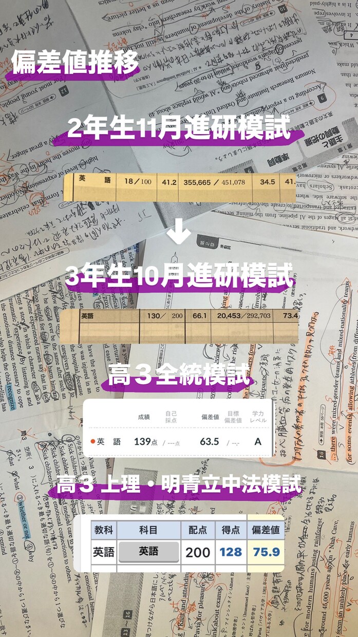 主に小中学生に勉強のやり方を教えます 不登校の僕が偏差値37→max70にあげた方法 イメージ2