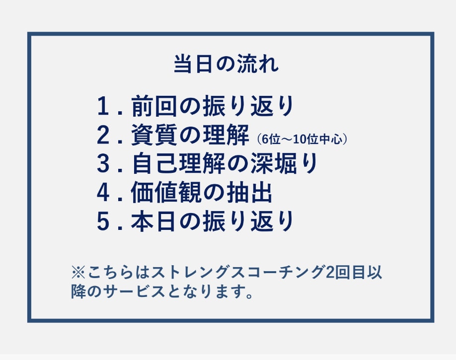 リピーターの方専用☆ストレングスコーチングをします Gallup認定コーチによる更なる自己理解コーチング イメージ2