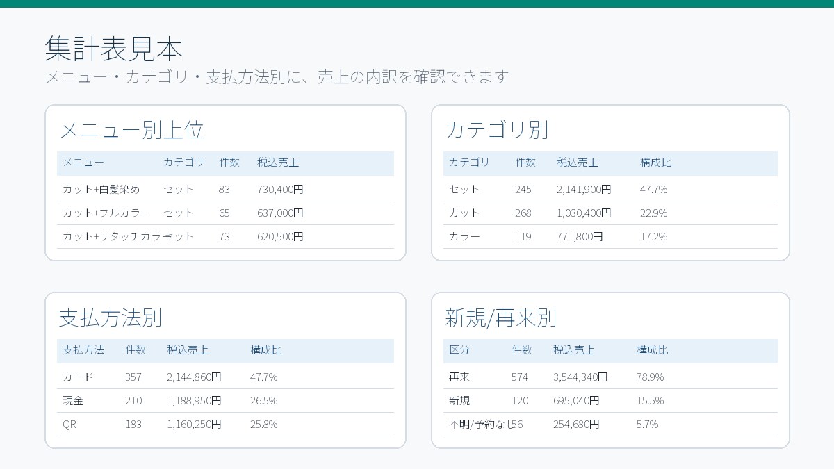 Excel・スプレッドシートを見やすく整えます 売上や予約一覧を集計表や確認リスト付きで整理します！！ イメージ3