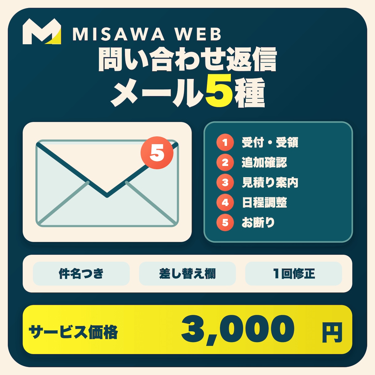 問い合わせ返信メールを5種類まとめて作成します 受付・確認・見積り・日程・お断りを迷わず返せる文面に イメージ1