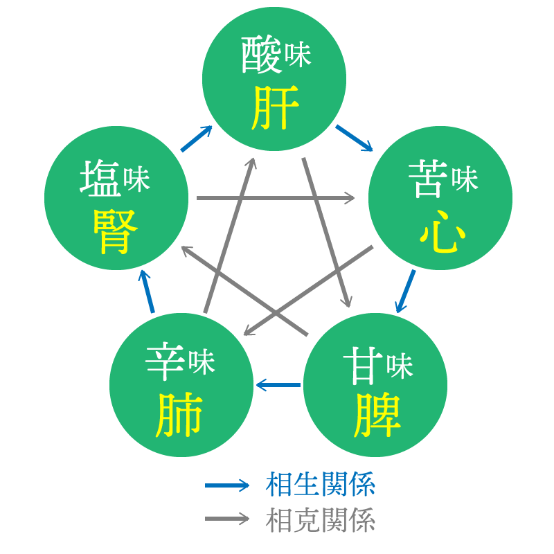 生年月日で起こりやすい不調を鑑定し改善へ導きます あなたの健康のために生年月日を教えてください イメージ7