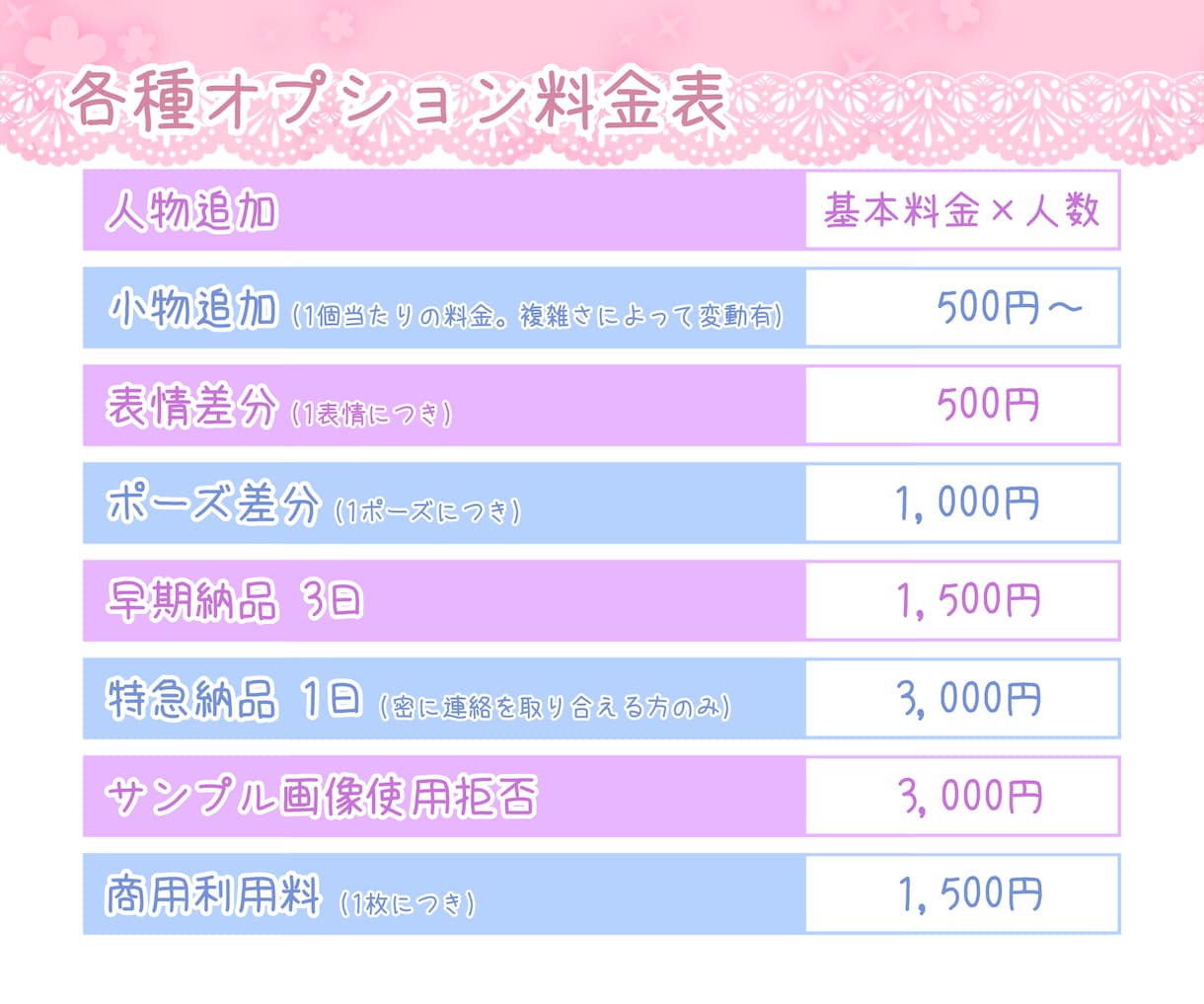 ぷにっと可愛い❁ミニキャラアイコン描きます SNSアイコンだけでなく配信やグッズにもオススメです♪ イメージ4