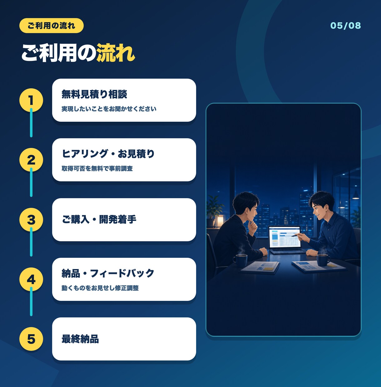 Webサイトのデータ収集を自動化します 価格調査・リスト作成をシートへ自動収集。定期実行対応 イメージ5