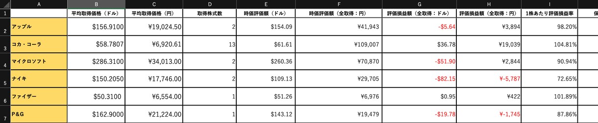 投資初心者用の株式資産早わかり表ます 複数の保有銘柄を一気見！株式資産早わかり表 イメージ1