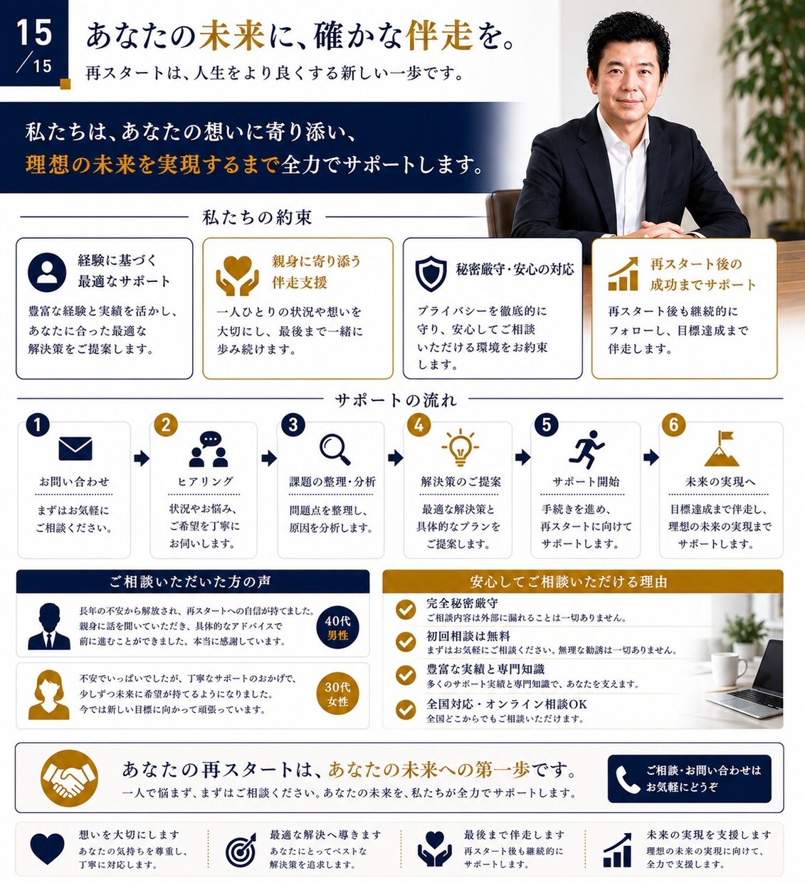 破産後の人生再建を30日間サポートします 破産から復活した経営者が、あなたの再スタートに伴走します イメージ15