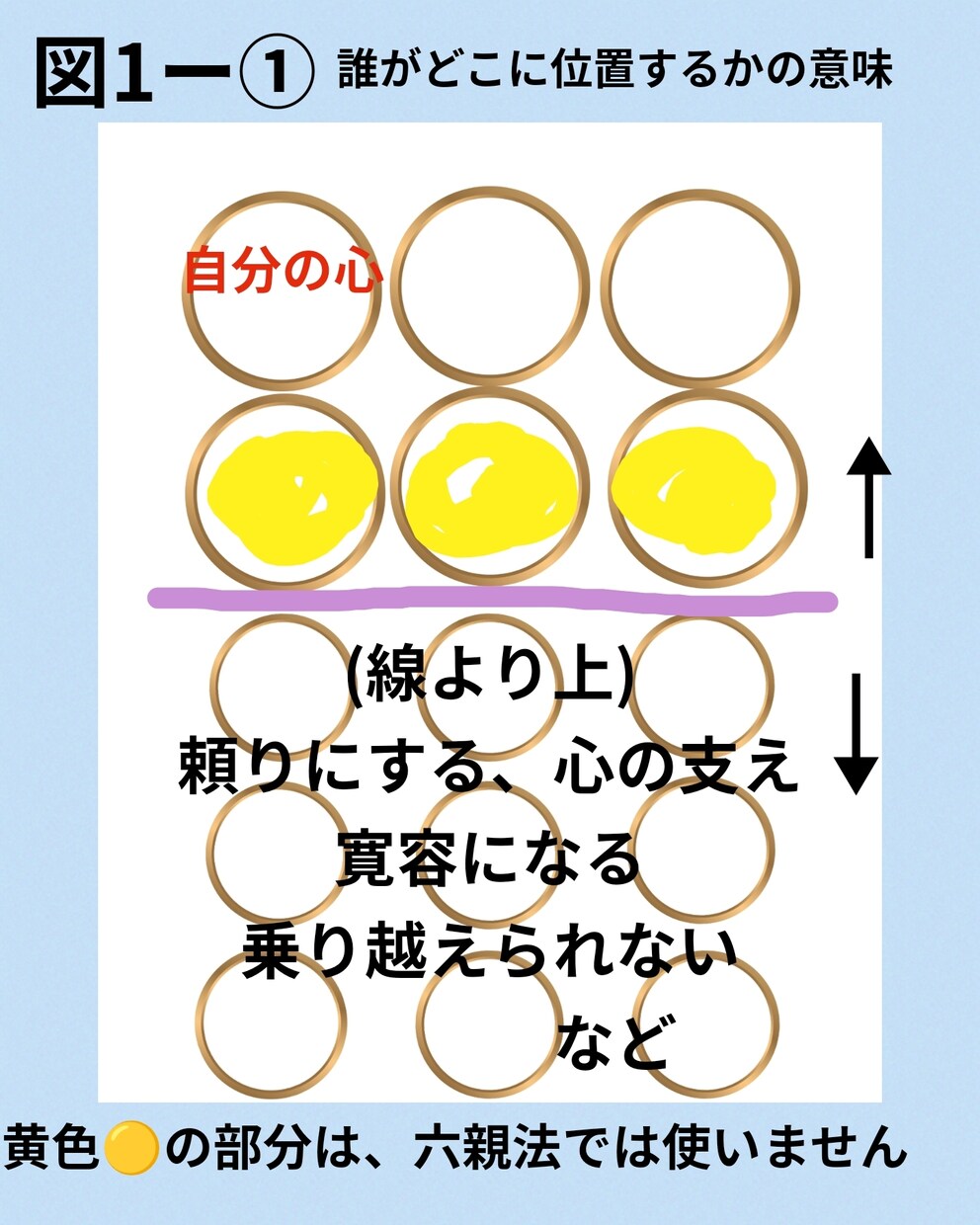 罪悪感は持たないで　あなたの家族ととのえます 血縁だから余計に悩みが深く、分かり合えないとつらい、悲しい イメージ10