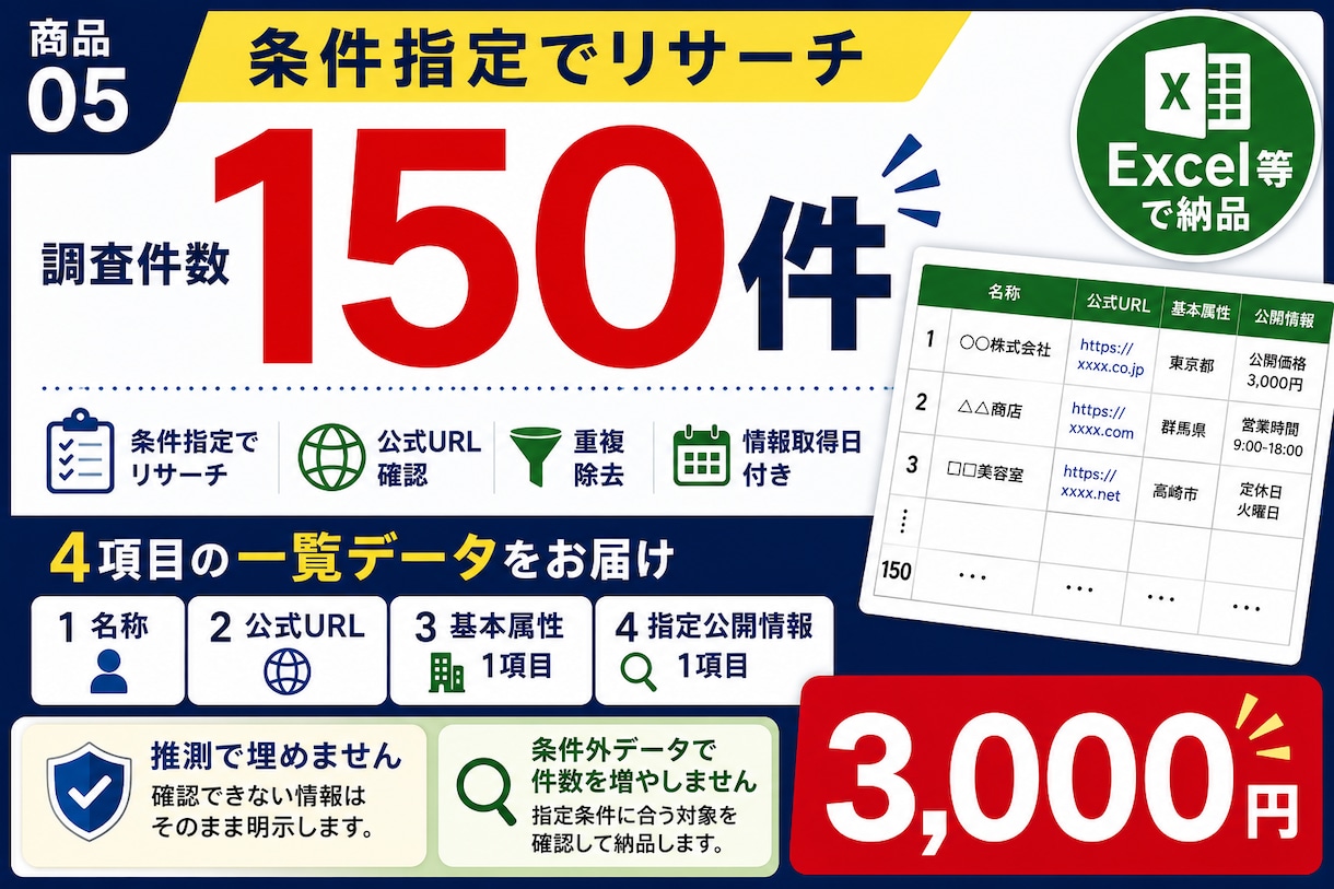 企業・店舗・商品等を150件〜リサーチします 3,000円で150件〜を条件指定で調査します イメージ1