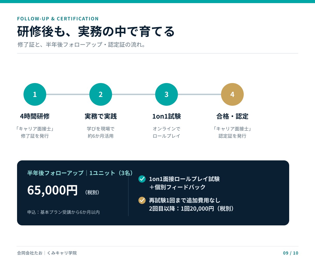 企業向け｜面接官トレーニング研修します 勘に頼らない面接―採る面接から、育てる面接へ。 イメージ9