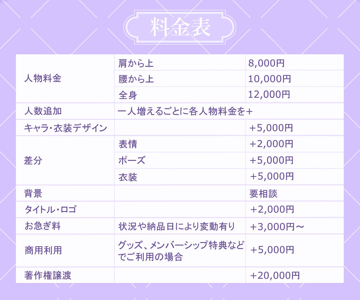 ご希望に沿ったイラストを制作致します 様々な用途に対応します！配信、MV、歌ってみたなどetc イメージ10