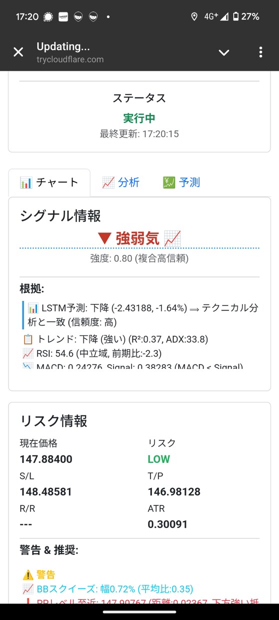 AI×LSTMで精度UP！プロ仕様FXシグナルます 完全WEBアプリスマホからも見れます イメージ4