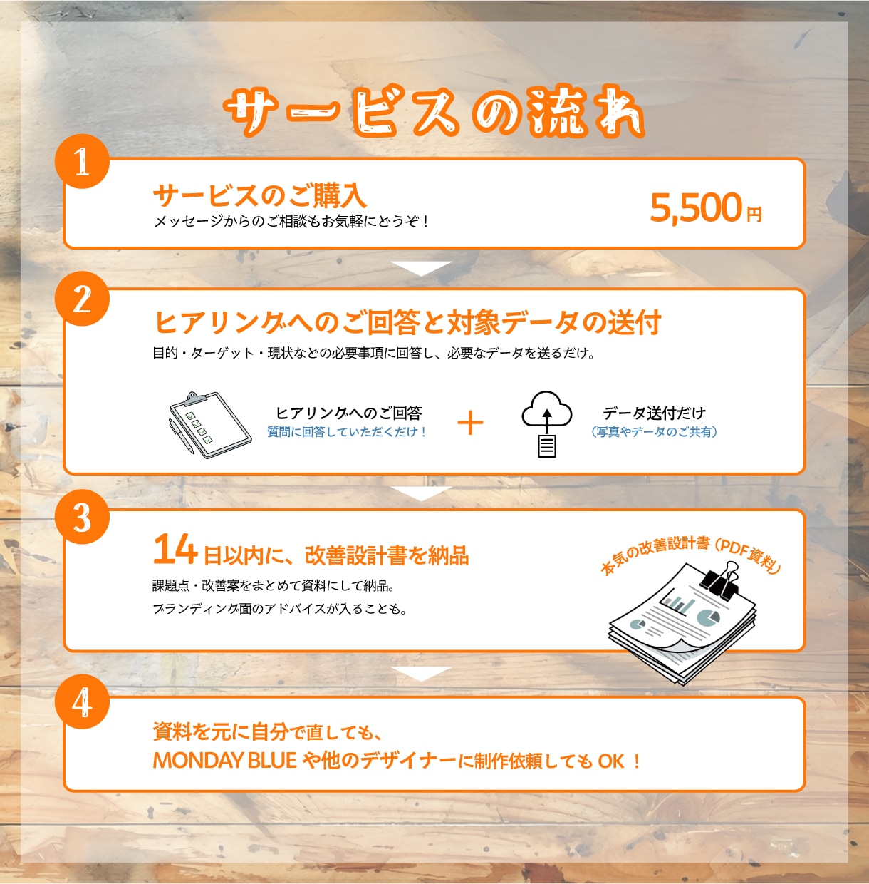 集客につながらないデザインをプロが改善提案します チラシ・名刺・SNS・LPなどをプロ目線で具体的に改善提案 イメージ6