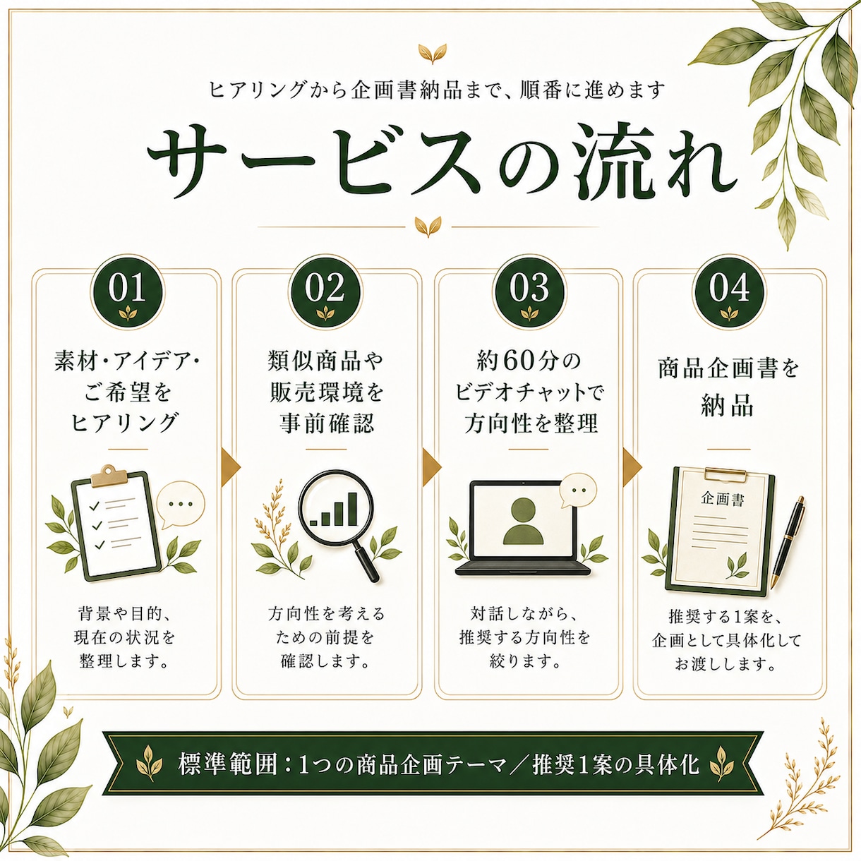 食品・健康食品のアイデアを商品企画にします 素材・原料・アイデアを販売まで見据えた商品企画に整理します イメージ6