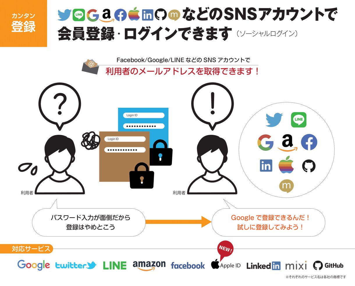 高品質なオンラインサロンを制作します オンラインサロン制作は専門家の株式会社ビルドサロンにお任せ イメージ7