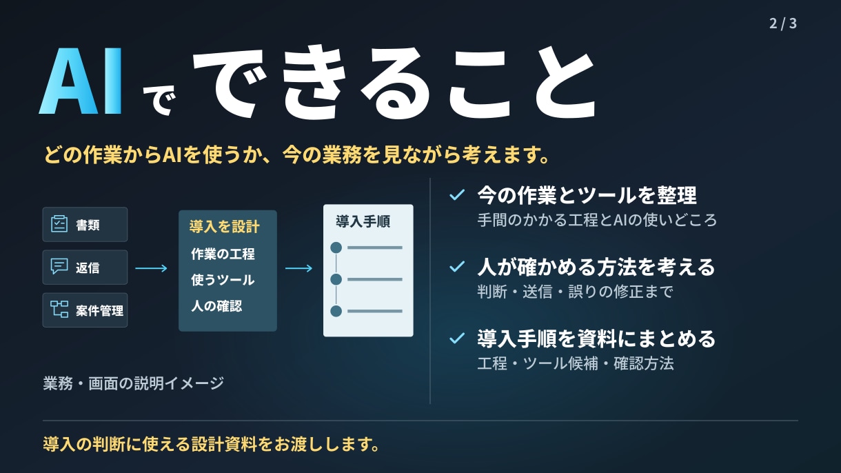 今の業務に合うAIの取り入れ方を提案します 普段の作業から、使うツールと導入手順を一緒に整理 イメージ2