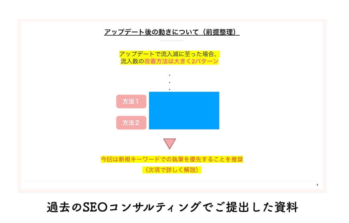 SEO対策・メディア運営のご相談に乗ります 上場企業の現役SEO責任者による60分相談会 イメージ2