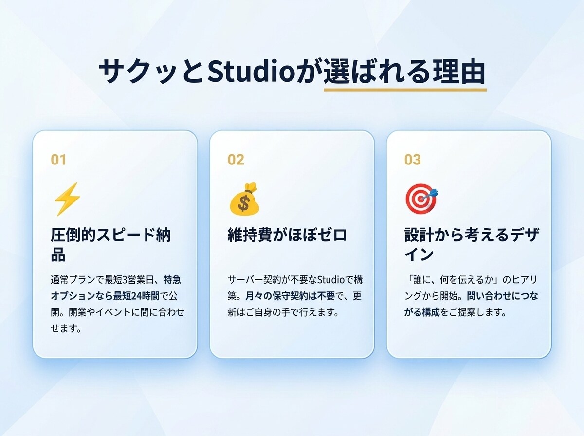 最短24時間！Studioで綺麗なHP作ります 特急オプションで最短24時間。「速い・安い・きれい」を実現 イメージ3