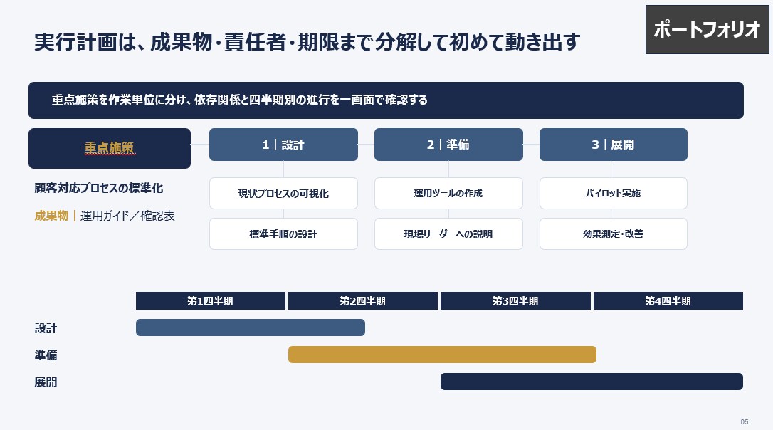 相手に「伝わる」・相手を「動かす」資料を作成します 現役コンサル×元webデザイナー｜修正無制限・即日納品有り イメージ9