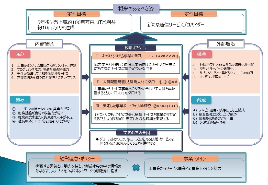 中小企業診断士&MBAが事業計画書を作成します 事業再構築やものづくり補助金もオプションでサポートします！！ イメージ6