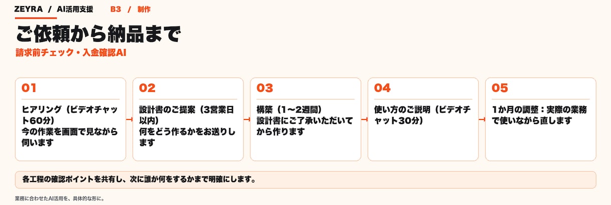 請求前チェックと入金確認をAIで自動化します 請求書と稼働実績の突き合わせ漏れをなくします イメージ2