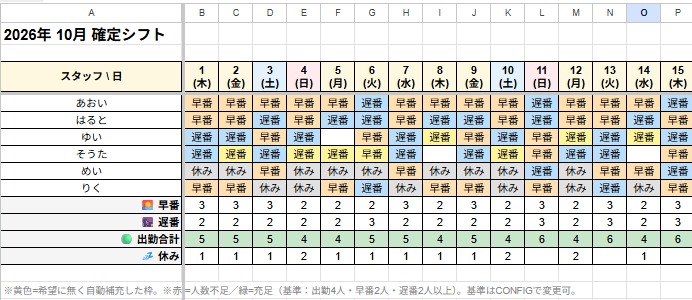 シフト希望をボタン1つで自動表にします 月間シフト表が自動完成。現場目線で作ります イメージ2