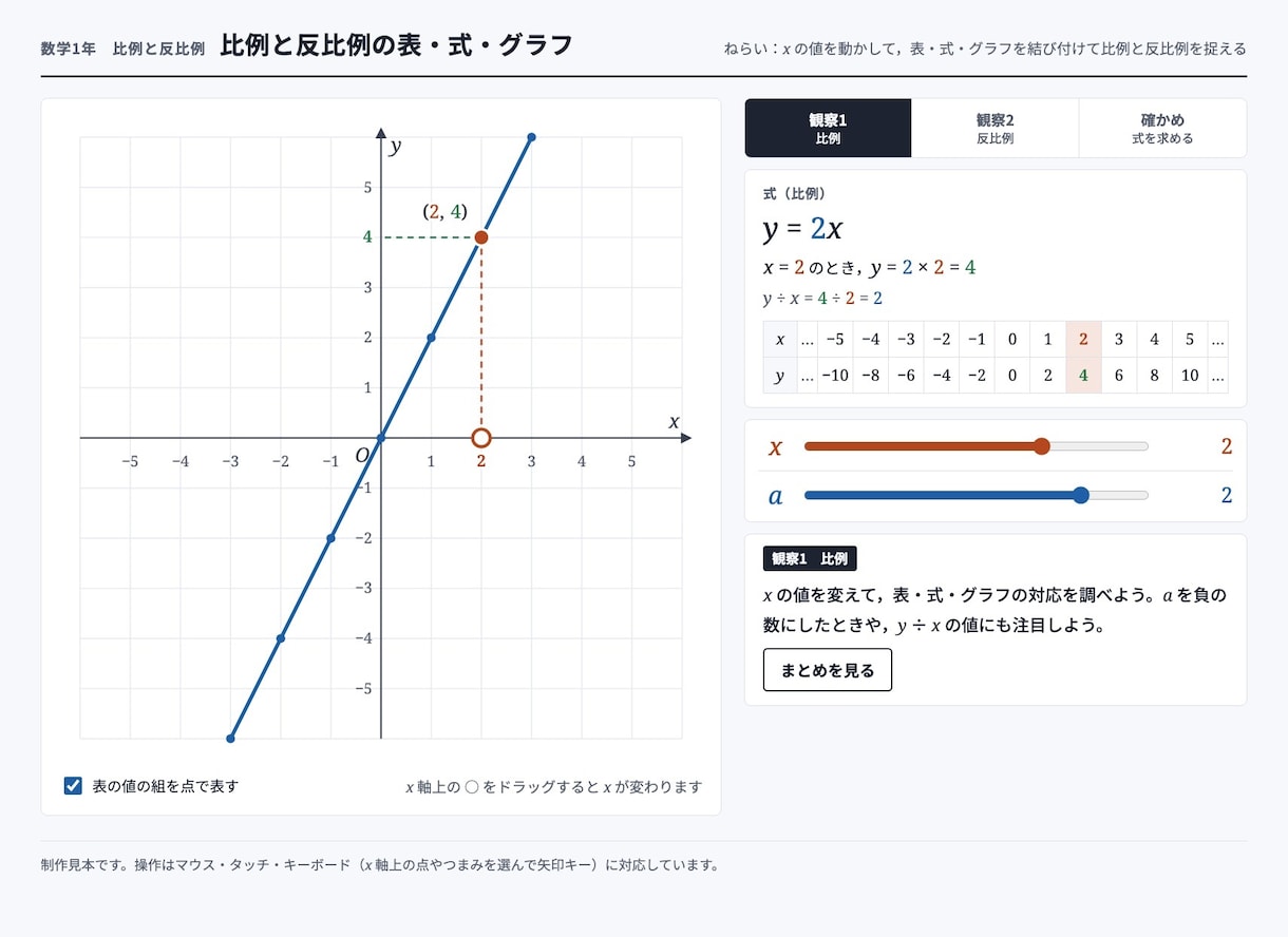 紙面から、動かして学べるデジタル教材を作ります 算数・数学、理科、英語の教材を1画面から実装します イメージ6