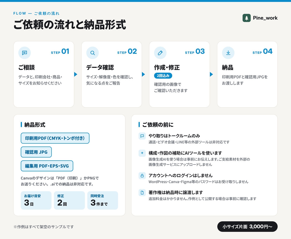 入稿データ作成・印刷データの不備を直します 3,000円から。塗り足し・CMYK・トンボを整えます イメージ5