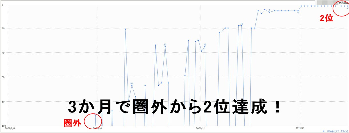 SEO対策についての疑問に答えます 現役SEOコンサルタントがSEOの疑問を解決します！ イメージ3