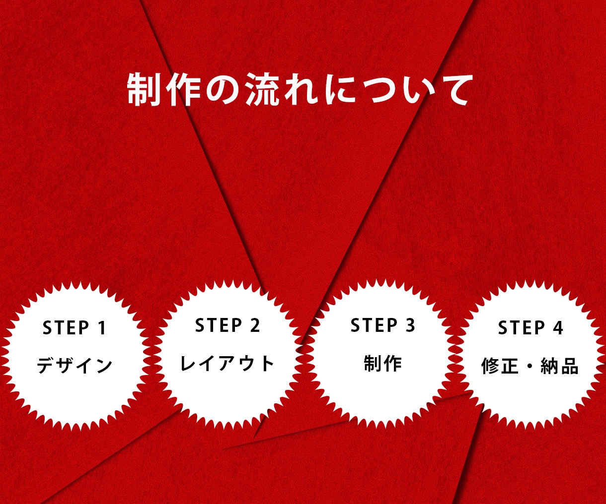 ニーズに合わせた良質なWebサイトをデザインします ターゲット層やイメージなどご要望に沿ったデザインを制作します イメージ5