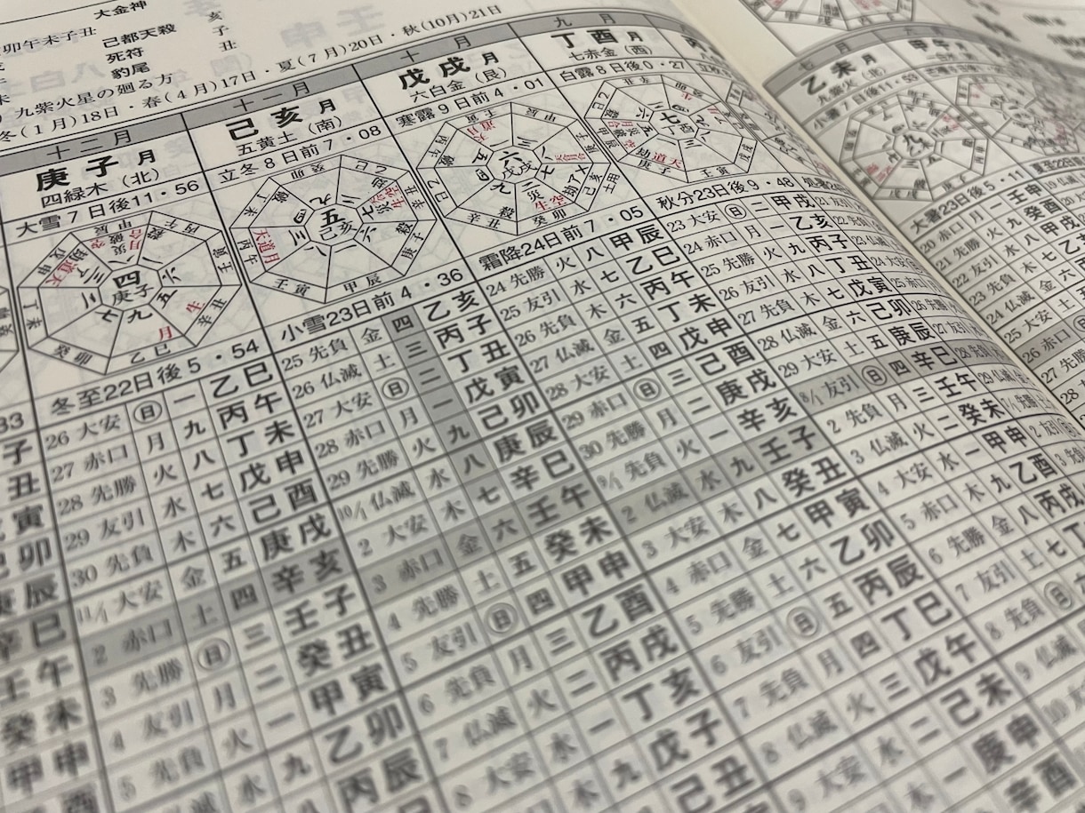 貴方の１ヶ月の正確な吉凶方位を鑑定いたします 今まで吉方位を試して効果を感じなかった方におすすめです！ イメージ2