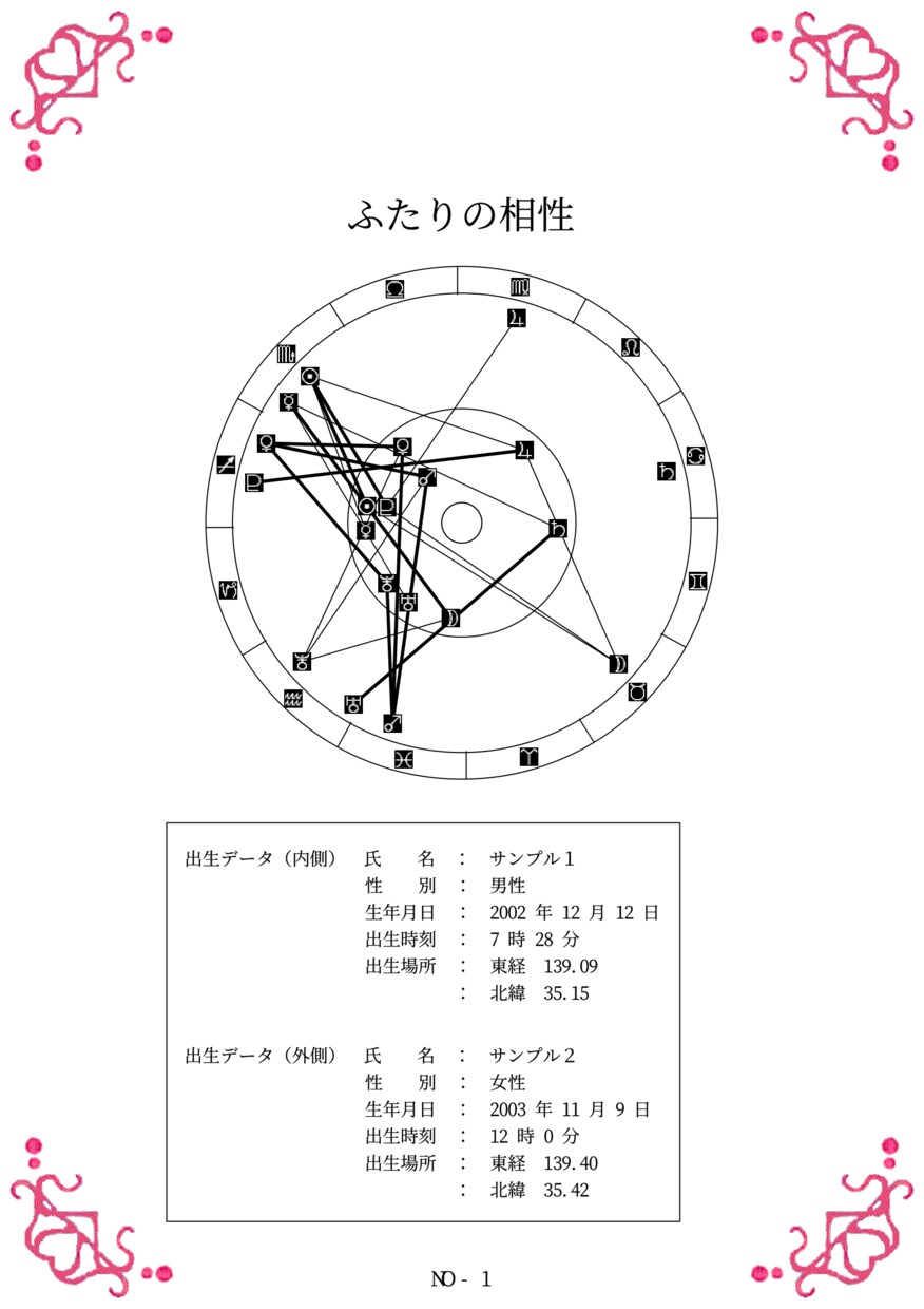 西洋占星術（コンピューター占い）をします 生年月日時刻、出生場所を元に、基本運勢、二人の相性を占います イメージ5