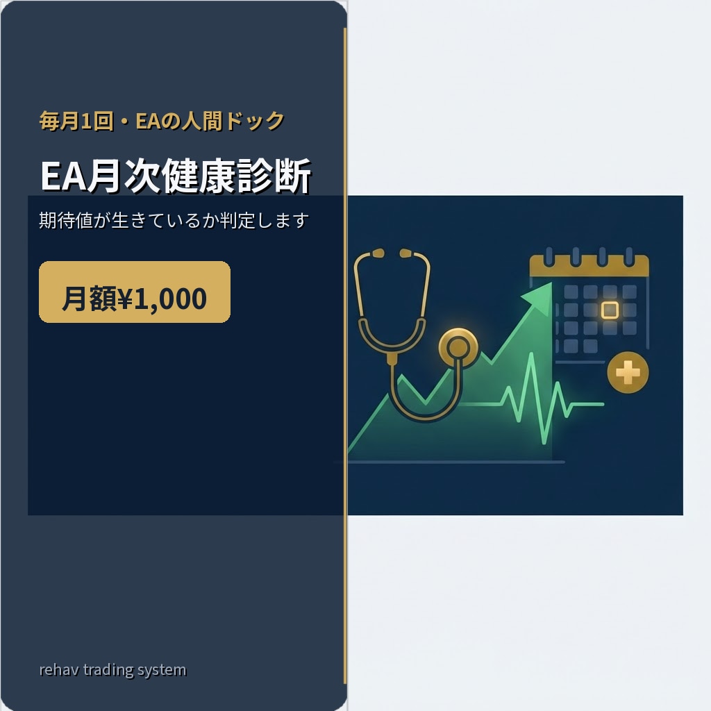運用中のEAを毎月健康診断します 期待値がまだ生きているか、毎月判定します イメージ1