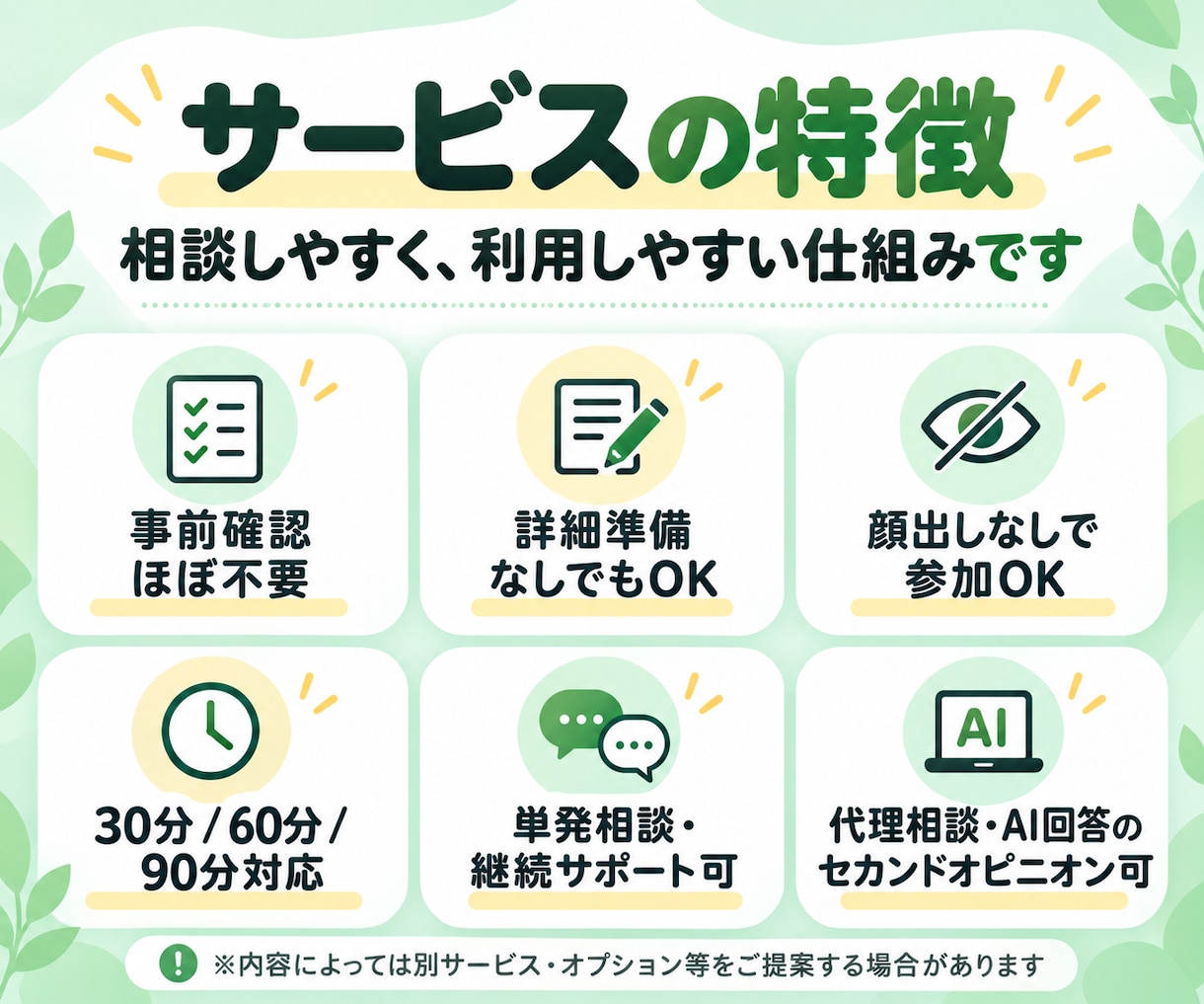 実績多数プロFP！！家計管理や支出改善教えます 30〜90分◎家計簿など詳細準備なしでもOK♪貯蓄習慣を実現 イメージ4