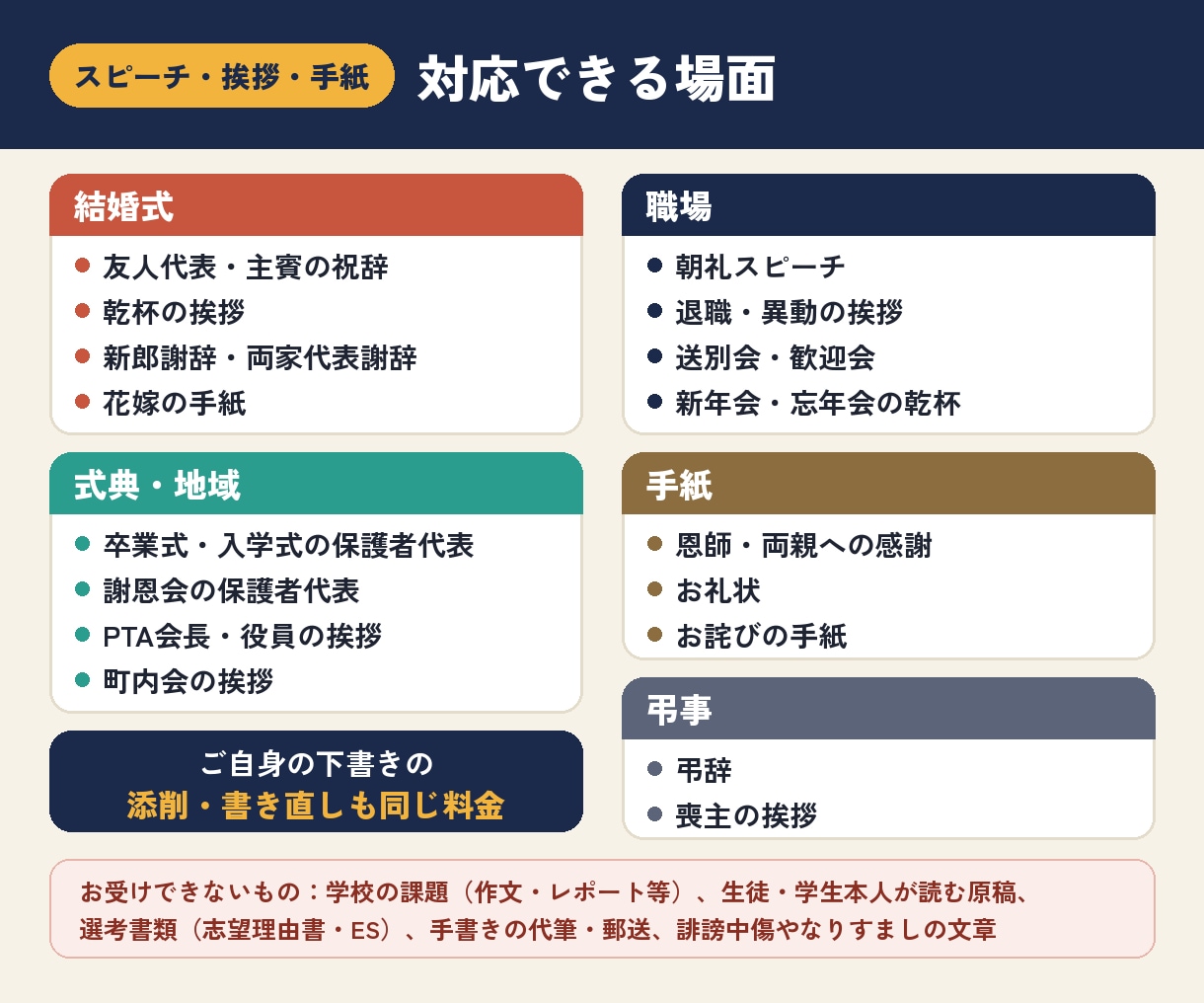 結婚式・退職・朝礼のスピーチや手紙を作ります 挨拶文・お礼状もOK｜ふりがな付き読み原稿PDFも イメージ3