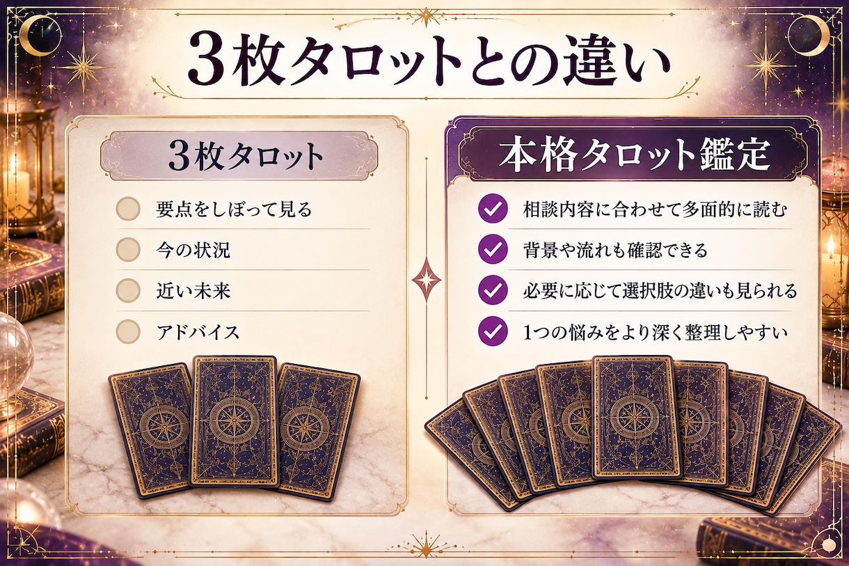 本格タロット！複雑なお悩みを多面的に読み解きます 相手の気持ち・背景・今後の流れまでしっかり鑑定 イメージ4