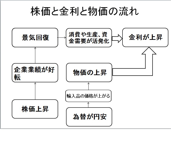 お家購入のテキスト　～金利の仕組み編～　 イメージ1